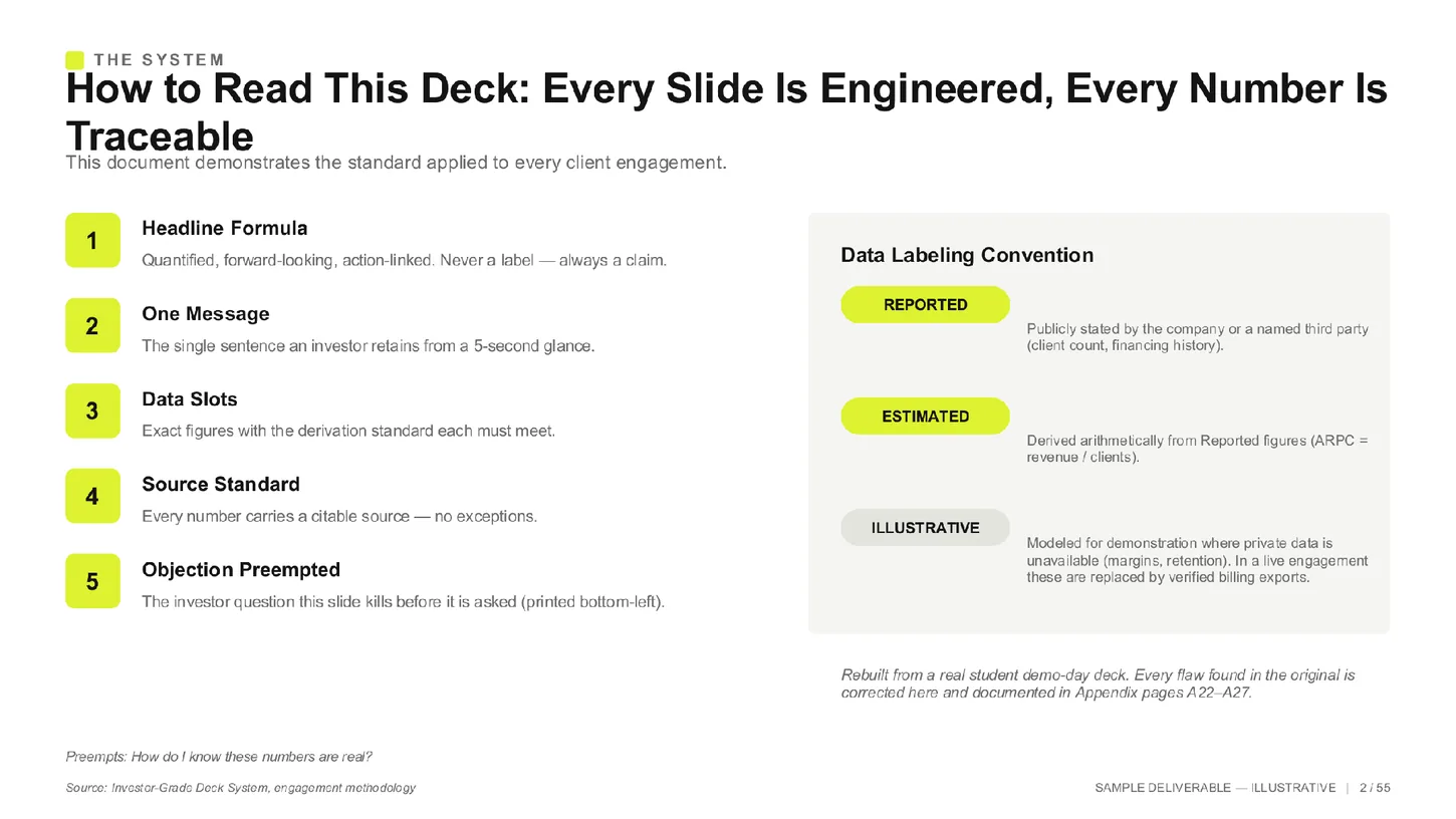 Illustrative investor-grade deck system